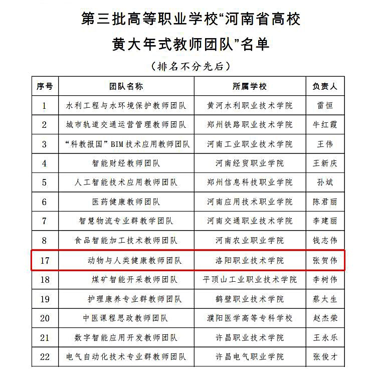 我校教师团队荣获“河南省高校黄...